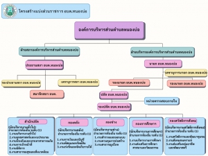 โครงสร้งแบ่งส่วนงานราชการองค์การบริหารส่วนตำบลหนองบ่อ