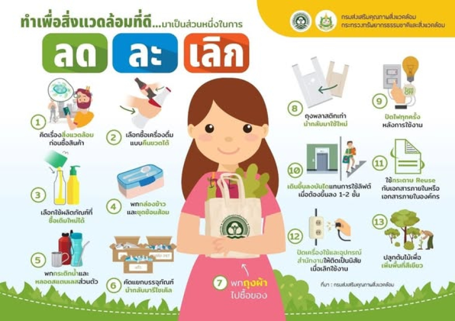 องค์การบริหารส่วนตำบลหนองบ่อ ขอเชิญชวนประชาชนร่วมใจรณรงค์  ลดรับ ลดให้ ลดใช้ถุงพลาสติกและโฟม